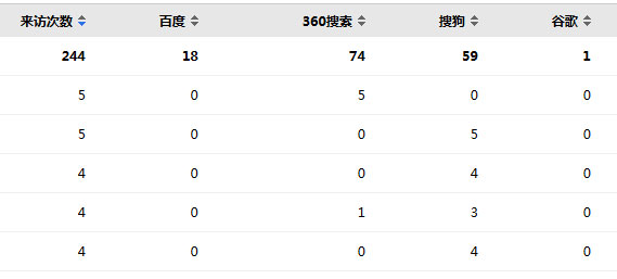 關(guān)鍵詞分析
