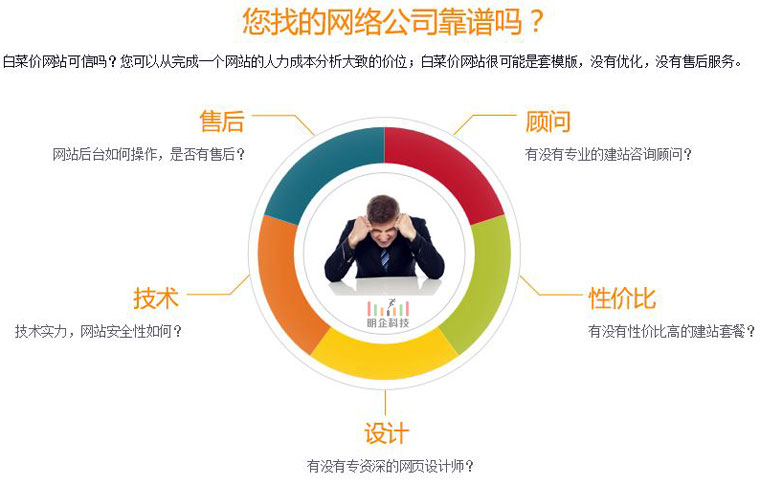 網(wǎng)站制作公司