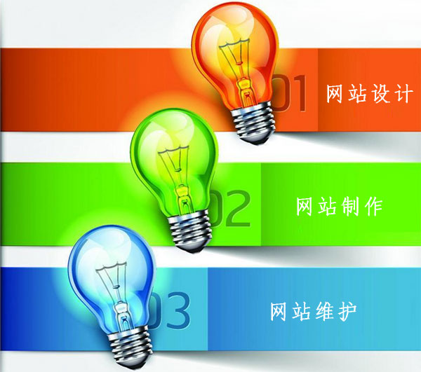 企業(yè)網(wǎng)站制作
