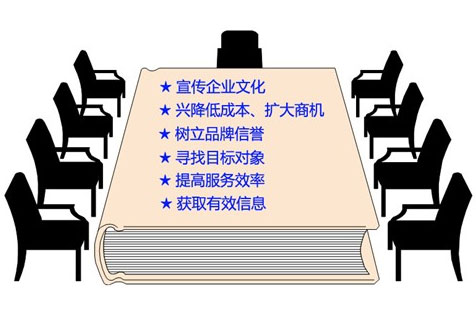 企業(yè)做網(wǎng)站的好處