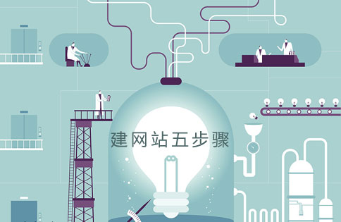 建網(wǎng)站步驟