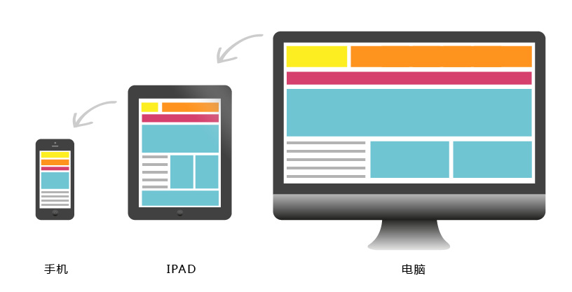 網(wǎng)站公司哪家比較好