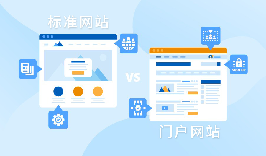 門戶網(wǎng)站和企業(yè)網(wǎng)站對比